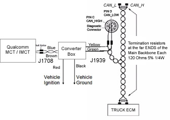 Installation Instructions | DSA J1939 Converter Box